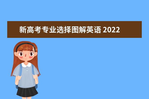 新高考专业选择图解英语 2022高教版中职英语教学大纲是哪一年颁布的 - 百度...