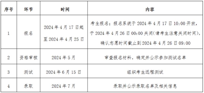 2024年中国政法大学高校专项计划招生信息